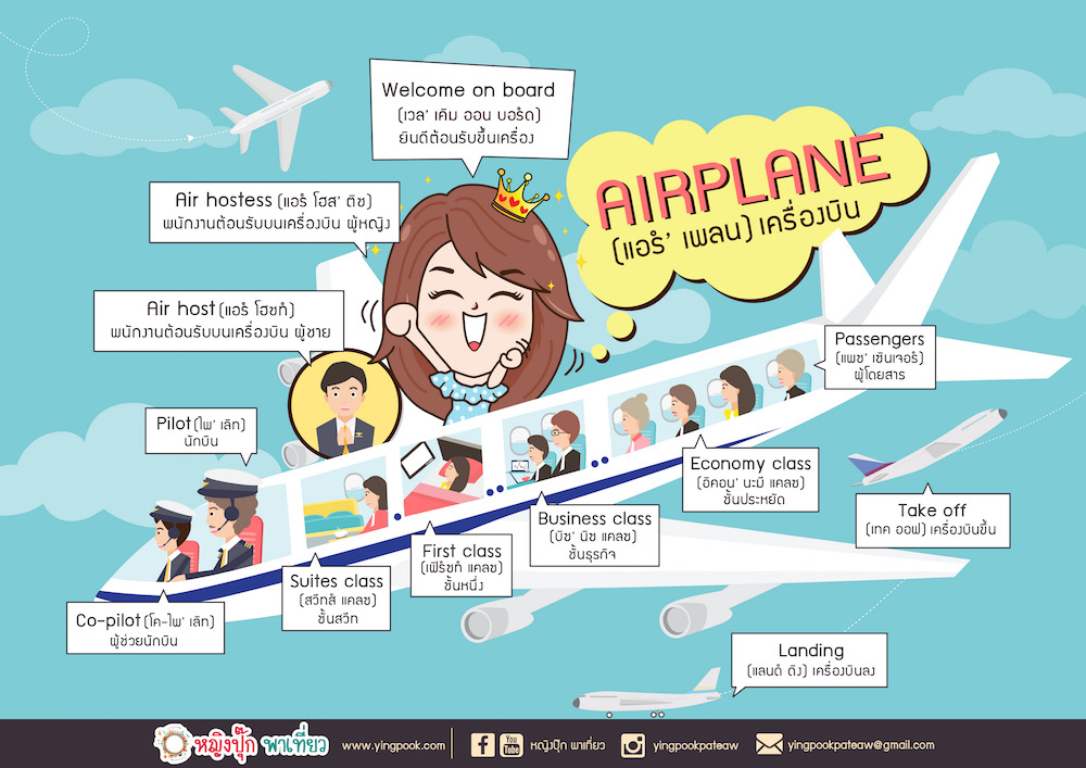 ศัพท์ภาษาอังกฤษในโรงแรม พร้อมคำอ่านและคำแปลภาษาไทย - Pantip