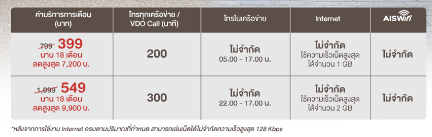 thai lottery