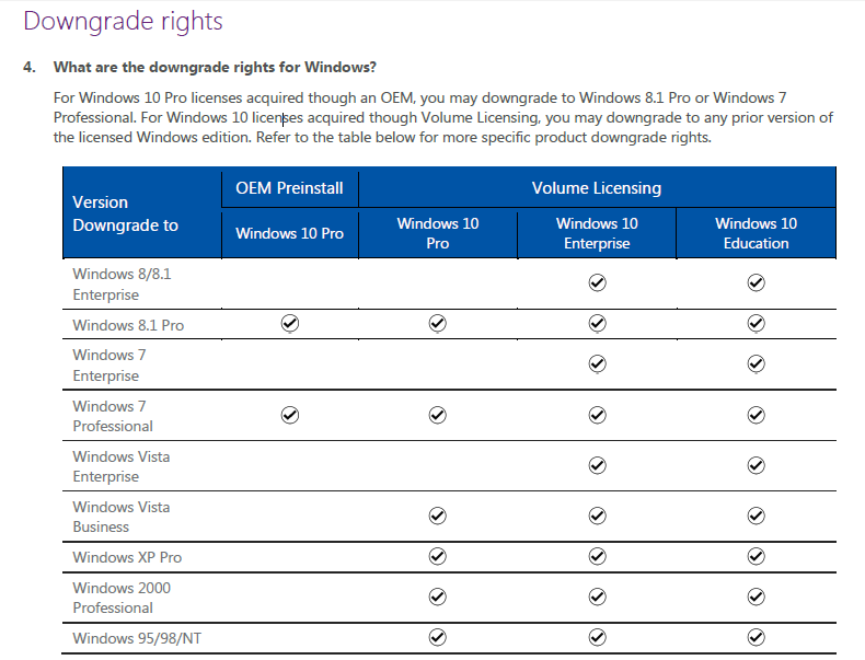 downgrade windows 10 education to pro downgrade windows 10 education to pro
