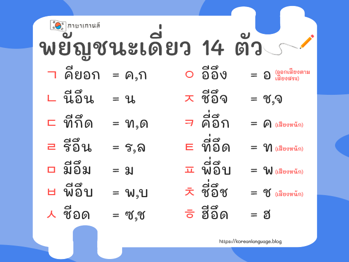 อักษรเกาหลี - Pantip