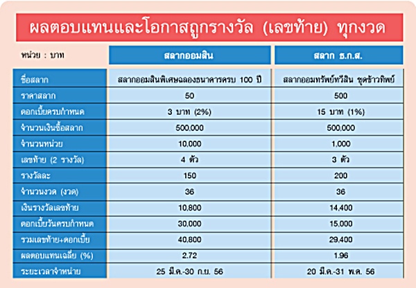 à¸ªà¸¥à¸²à¸ à¸˜à¸à¸ª à¸¡ à¹‚à¸­à¸à¸²à¸ªà¸– à¸à¸£à¸²à¸‡à¸§ à¸¥à¸— 1 à¸¡à¸²à¸à¸à¸§ à¸² à¸­à¸­à¸¡à¸ª à¸™ Pantip