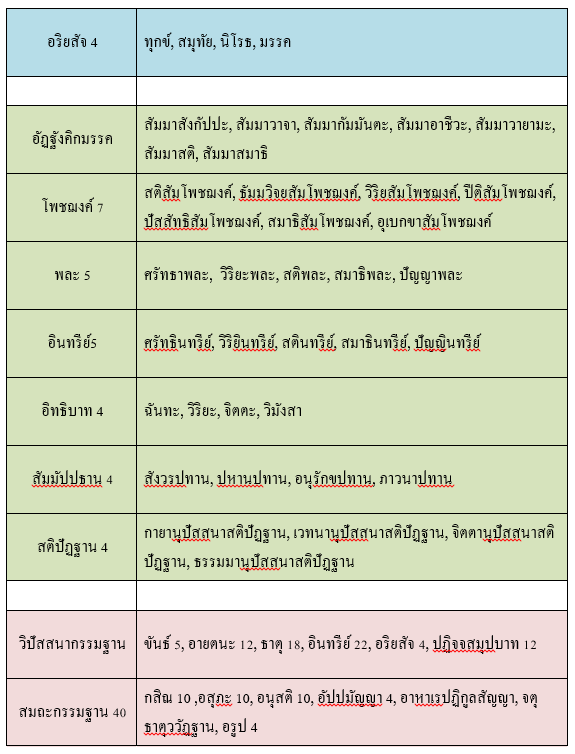 มหาโชดกโกหกเรื่องหลวงพ่อวัดปากน้ำ - [12] 