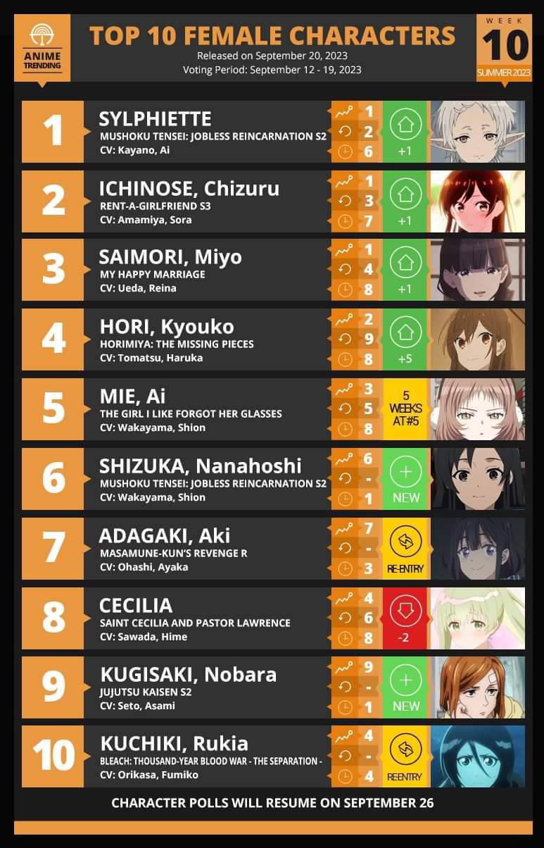 TOP 10 ANIME OF THE LAST WEEK for 🌅summer🏖️ 2023 - Pantip