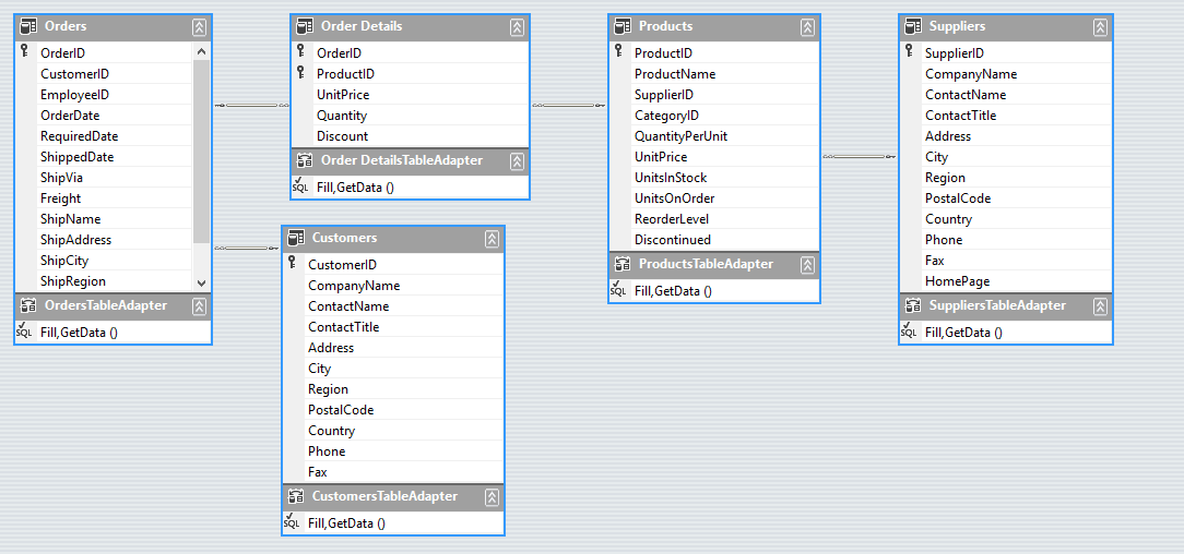 มีหนังสือเล่มไหน อธิบายการใช้งานDataset Schema,Bindingsource  และการทำงานกับDatagridviewบ้าง - Pantip