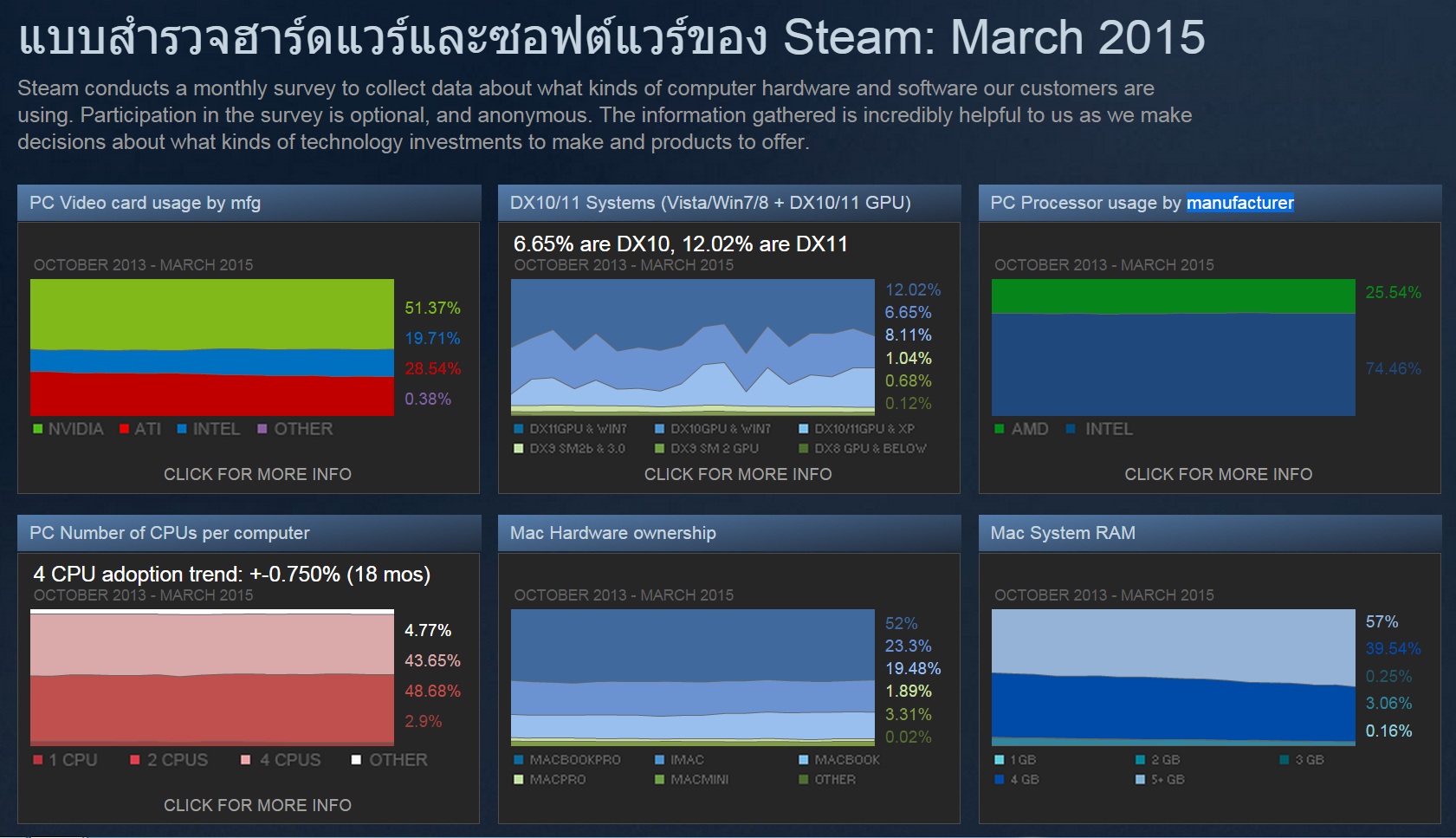 Steam статистика по мониторам фото 105
