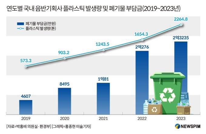 HYBE รายงานรายได้ประจำปีต่ำกว่าความเป็นจริง 1,000 เท่า + เลี่ยงค่าธรรมเนียมกำจัดขยะ 120 ล้านวอน - 