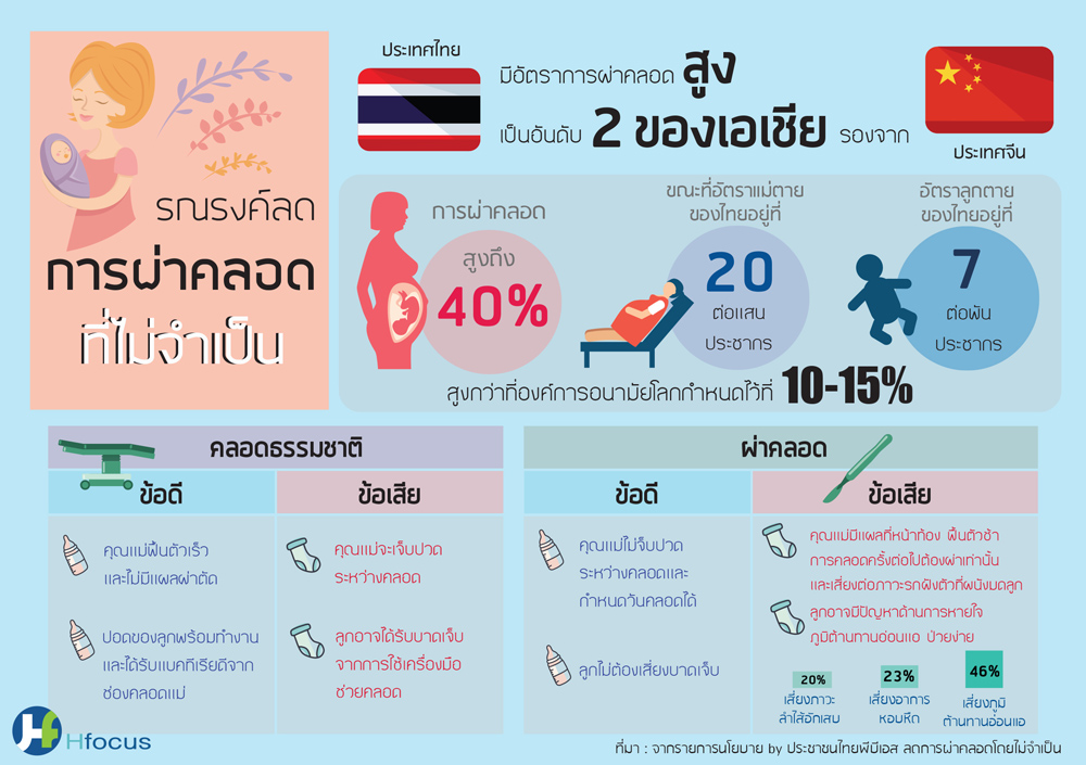 ฝัน ว่า ขาย แหวน ทอง