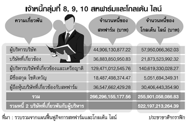 à¸ªà¸«à¸Ÿà¸²à¸£ à¸¡ à¹‚à¸­à¸¥à¸°à¸ž à¸­ à¹‚à¸Šà¸• à¹€à¸—à¸§ à¸ à¹‚à¸œà¸¥ à¹à¸ˆà¸¡ à¹€à¸ˆ à¸²à¸«à¸™ 5 2 à¹à¸ªà¸™à¸¥ à¸²à¸™à¸šà¸²à¸— Pantip