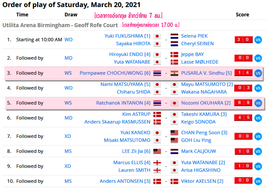 All England Badminton Schedule / Livescore Badminton 2020 National