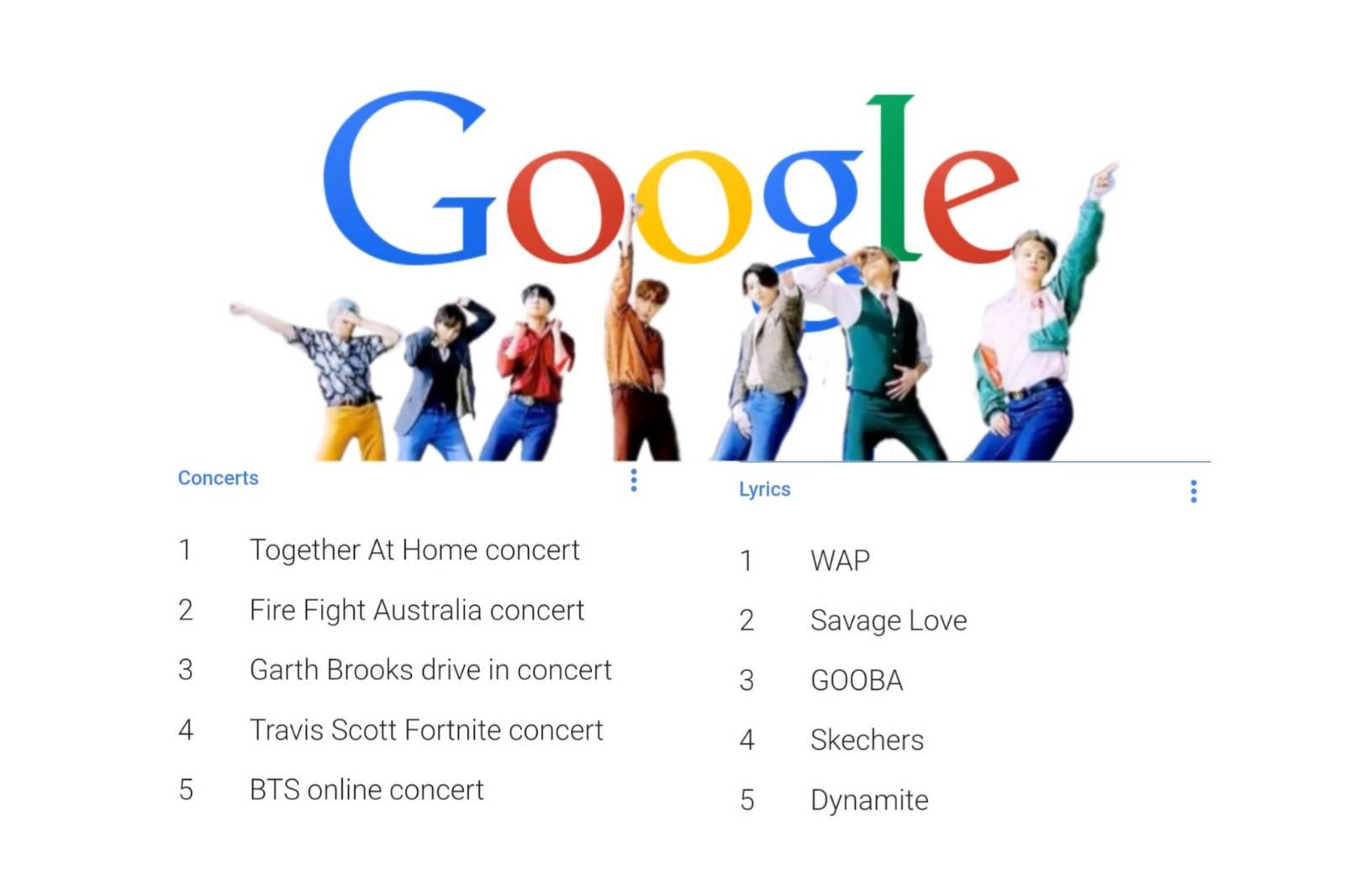 Популярные запросы гугл. Гугл топ. Самые популярные запросы в гугл. БТС концерт 2023. Топ гугл запросов про BTS.
