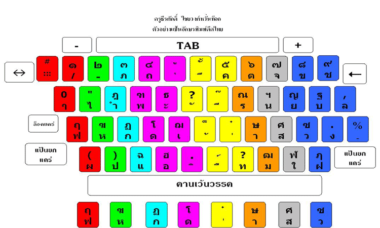 คนที่พิมพ์ดีดเป็นช่วยเข้ามาหน่อยครับ - Pantip คนที่พิมพ์ดีดเป็นช่วยเข้ามาหน่อยครับ - Pantip