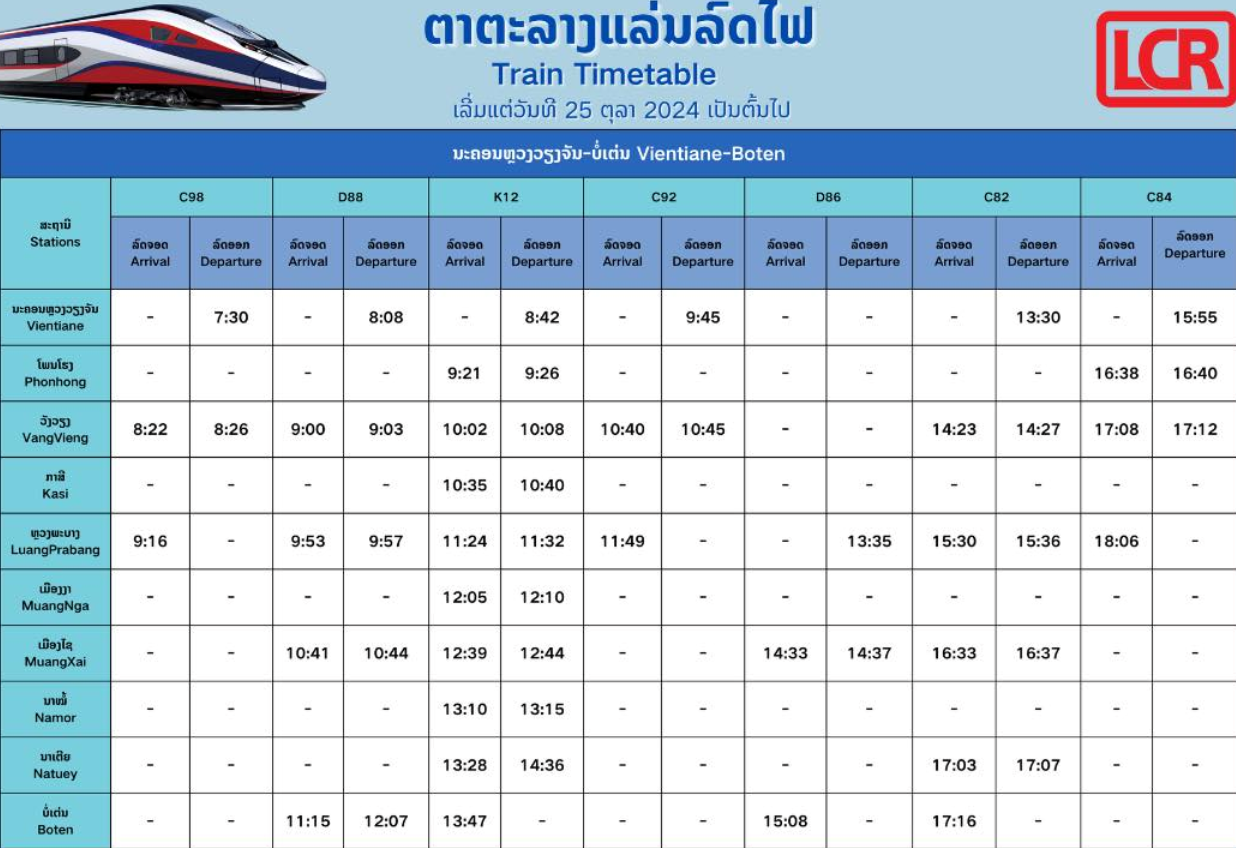 อัพเดท ตารางเวลารถไฟกันครับ - 