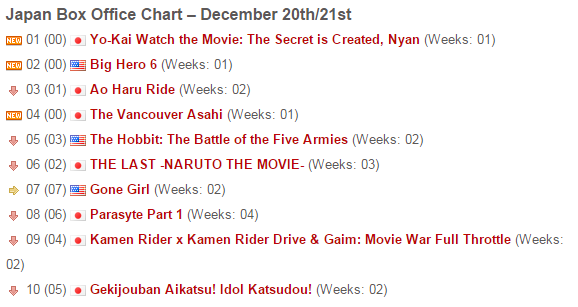 Japan Box Office: 'Yo-Kai Watch' Beats 'Star Wars' Ticket Sales