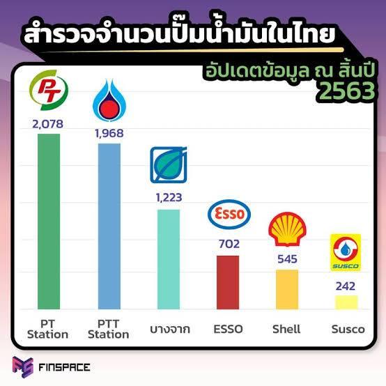 น้ำมัน Pt ดีไหมครับ แล้วต่างยังไงกับ ปตท. และ บางจาก ? - Pantip