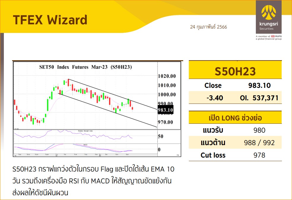 เทรด Tfex ผ่าน Mt4 , Mt5 - Pantip