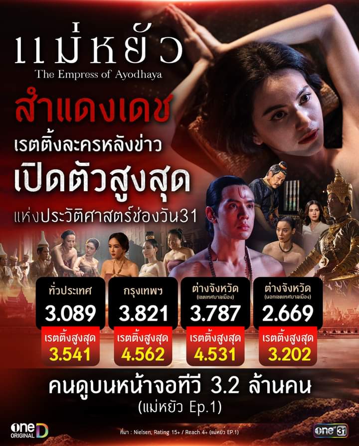 เรตติ้งละครวันที่24/10/67|แม่หยัวเปิดตัวที่3.089สูงสุดของละครหลังข่าวช่องOne🔥,เทียนซ่อนแสงแชมป์ละครเย็น ช่อง7,3ทรงตัว! - 