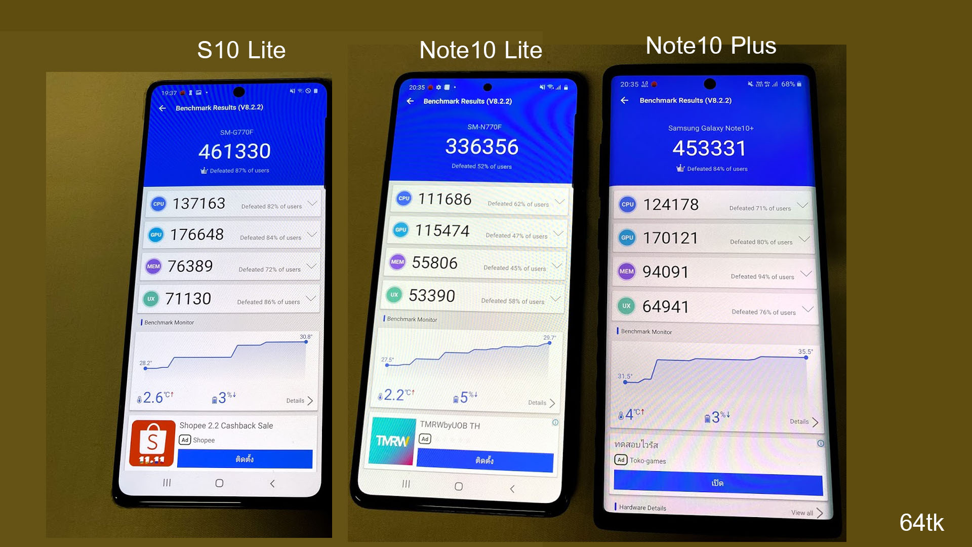 how to monitoring cellphone Galaxy Note 10
