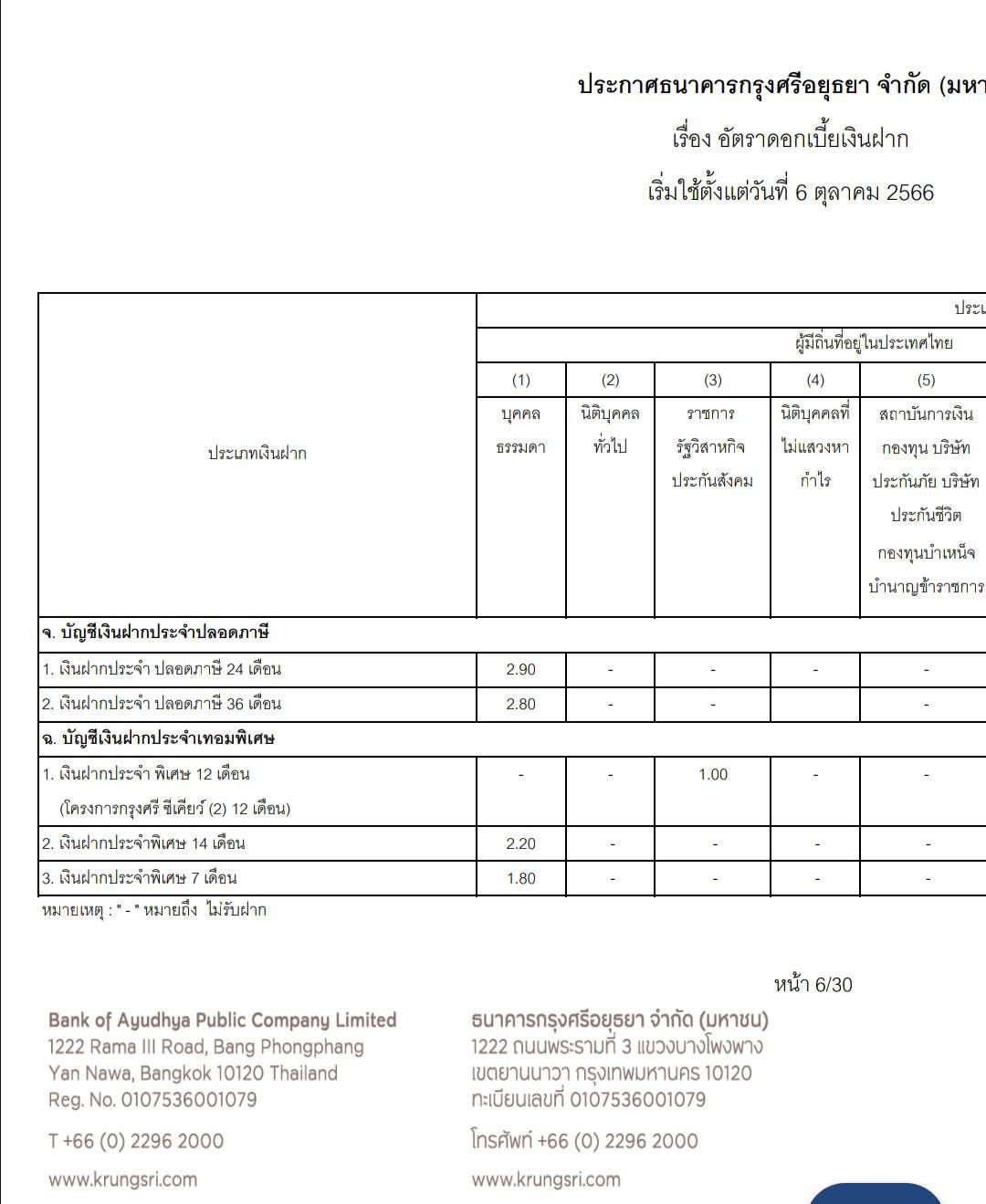 ธนาคารกรุงศรีขึ้นดอกเบี้ยฝากประจำปลอดภาษี เป็น 2.90% ต่อปี - Pantip