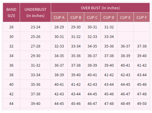 1 นิ้ว = 2.54 cm แล้วทำไม size B 34/75 - Pantip