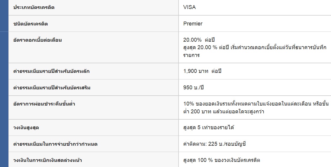 บัตรเครดิต Citibank Makro มีแบบไหนบ้างคะ ต้องใช้เกินเท่าไรต่อปีถึงไม่เสีย ค่าธรรมเนียม - Pantip บัตรเครดิต Citibank Makro มีแบบไหนบ้างคะ ต้องใช้เกินเท่าไรต่อปีถึงไม่เสีย ค่าธรรมเนียม - Pantip