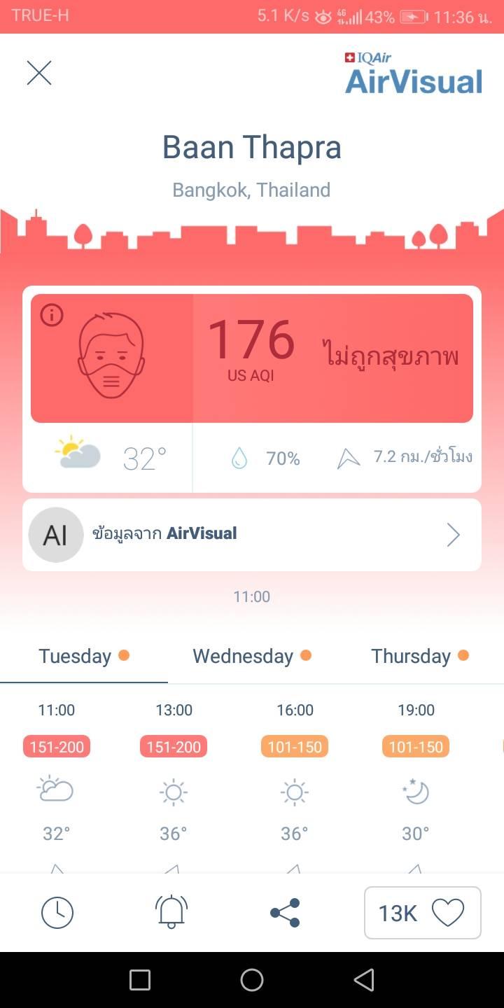 ค่าฝุ่น Pm 2.5 จาก App Airvisual กับ App Air4 Thai  ของกรมควบคุมมลพิษต่างกันมาก - Pantip