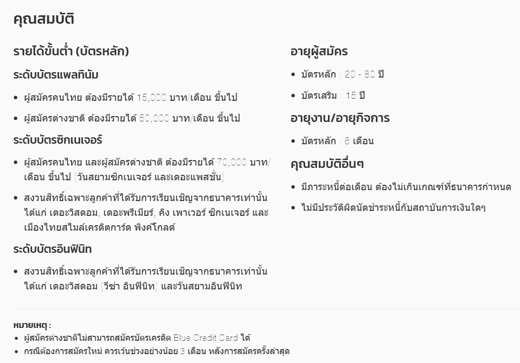 รายได้เดือนละ 100k+ แต่สมัครบัตรเครดิต KBANK passion ไม่ได้ - 