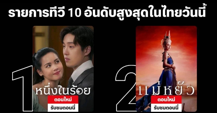 “ใหม่ ดาวิกา โฮร์เน่” นักแสดงที่สร้างประวัติศาสตร์ให้2สถานีโทรทัศน์!! และล่าสุด“แม่หยัว”ติดอันดับ2บนNETFLIX แล้ว!!🔥🔥 - 