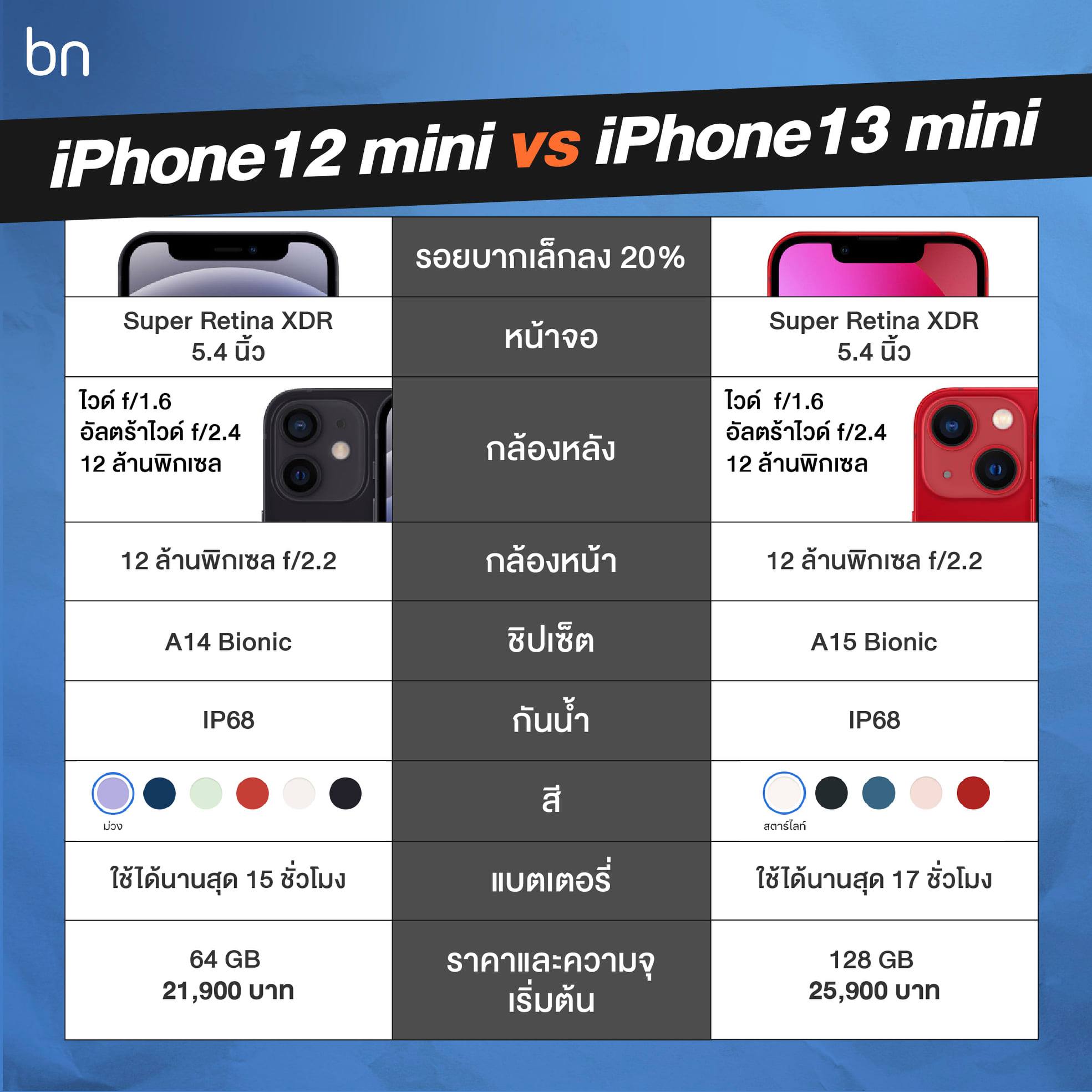 iphone 13 mini b 12 mini