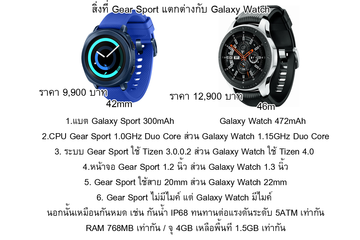 Samsung Gear Sport Samsung Galaxy Watch 46mm