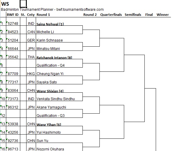 YONEX French Open Pantip