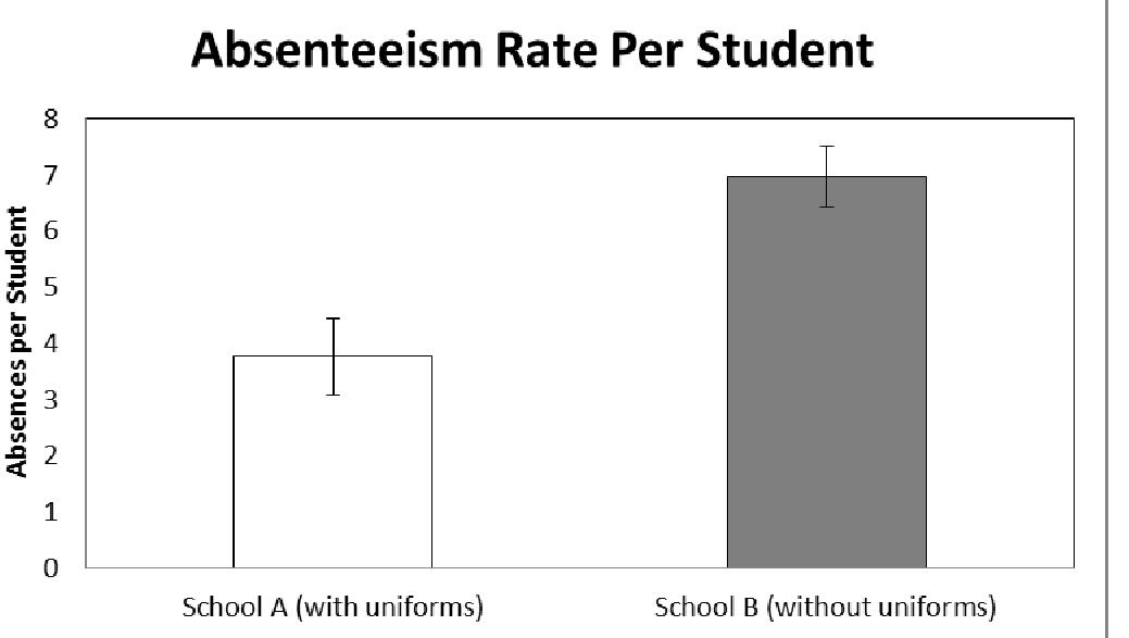 School Uniforms Can Save You Money !