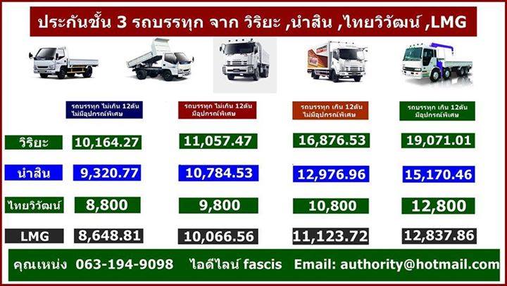 รับทำประกันชั้น3 รถบรรทุก 6ล้อ 10ล้อ รถพ่วง หัวลาก - Pantip