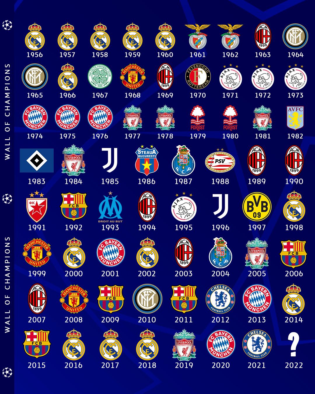 Premier League Ucl Pantip