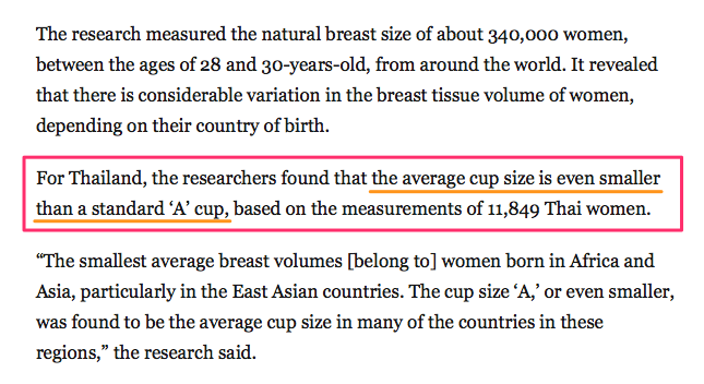 Researchers say Thai women have some of the smallest breasts in