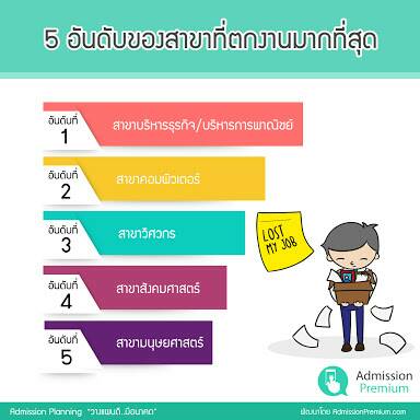 หางาน โปรแกรมเมอร์