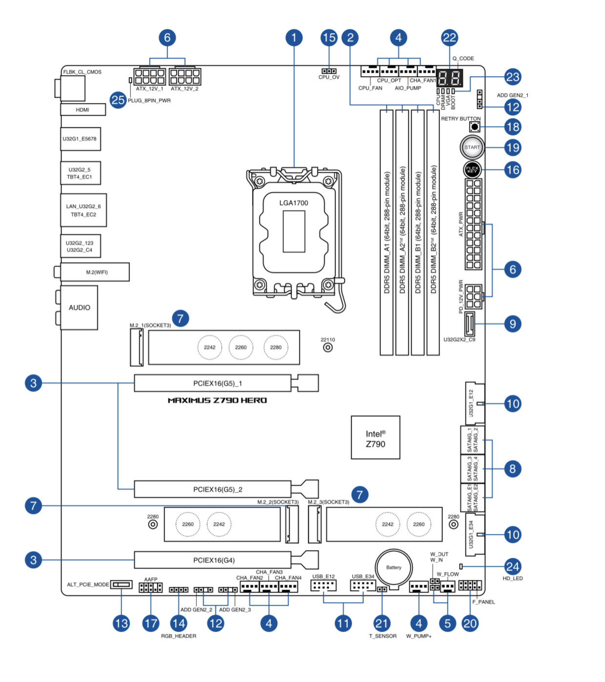 Z790 pro max. ASROCK z790. ASROCK z790 Pro RS. Материнская плата ASROCK z790 Pro RS. ASROCK z790 Pro RS WIFI ddr5.