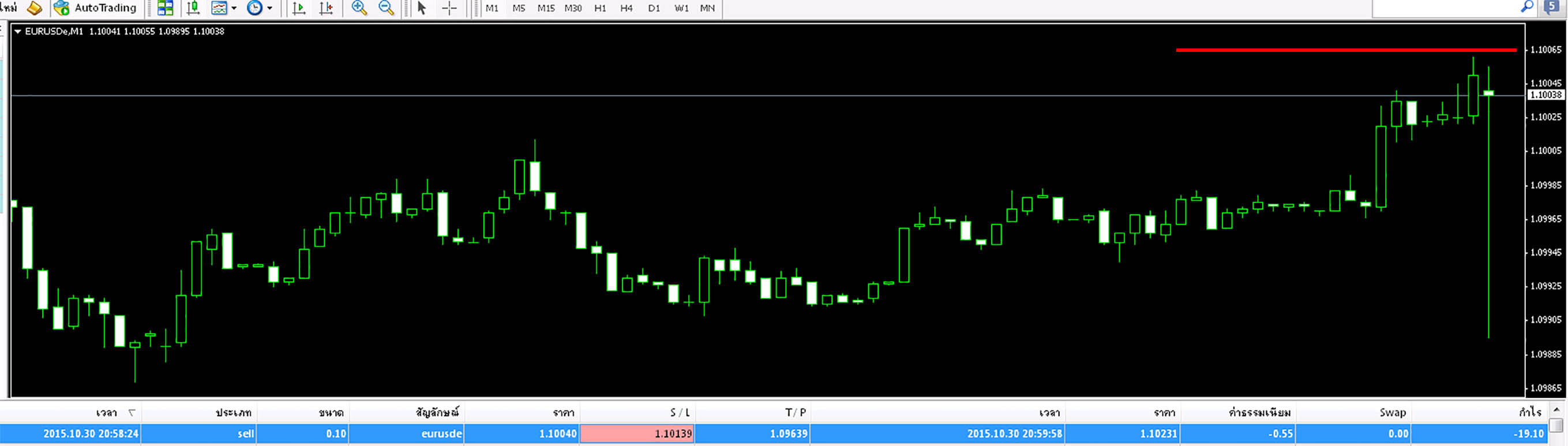 forex odfx pantip