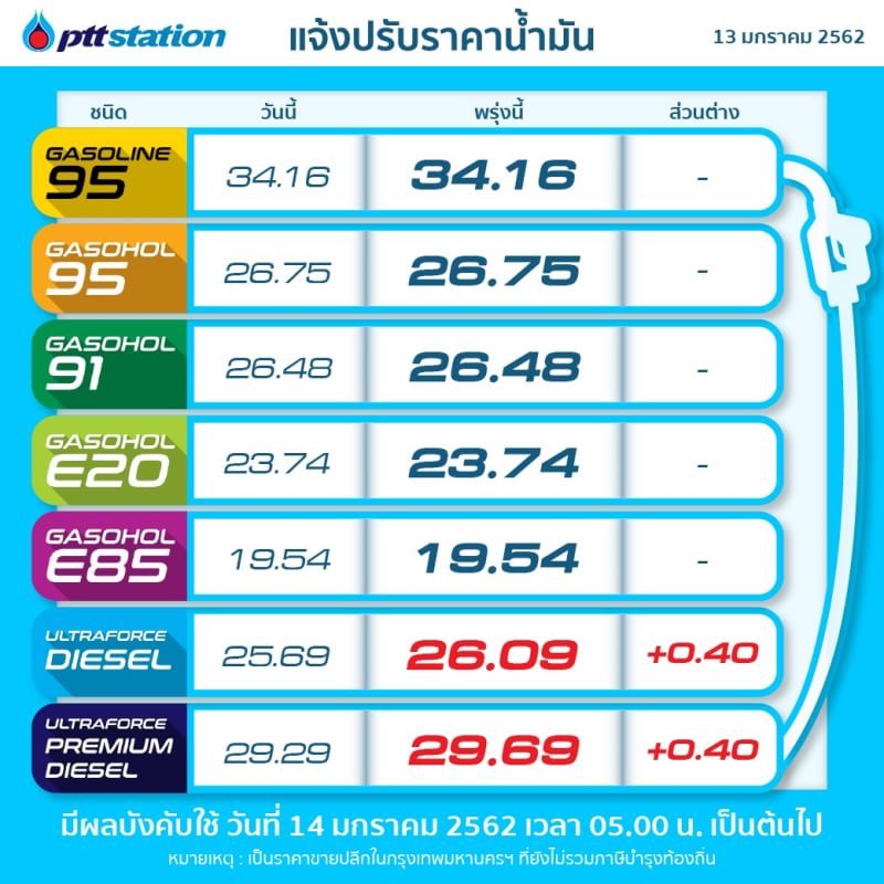 พรุ่งนี้ ปตท. บางจาก ปรับขึ้นราคาน้ำมันดีเซลค่ะ - Pantip