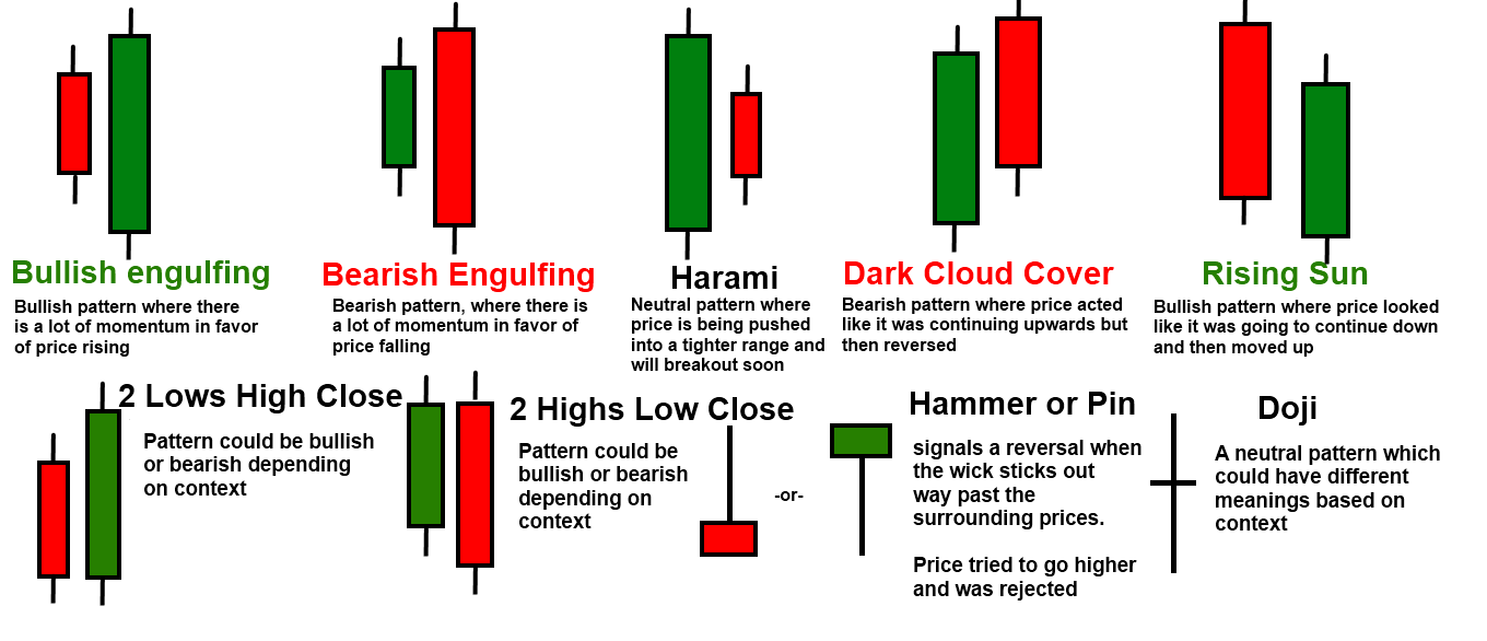 technical-analysis-with-candlestick-formation-candlestick-part-1-3