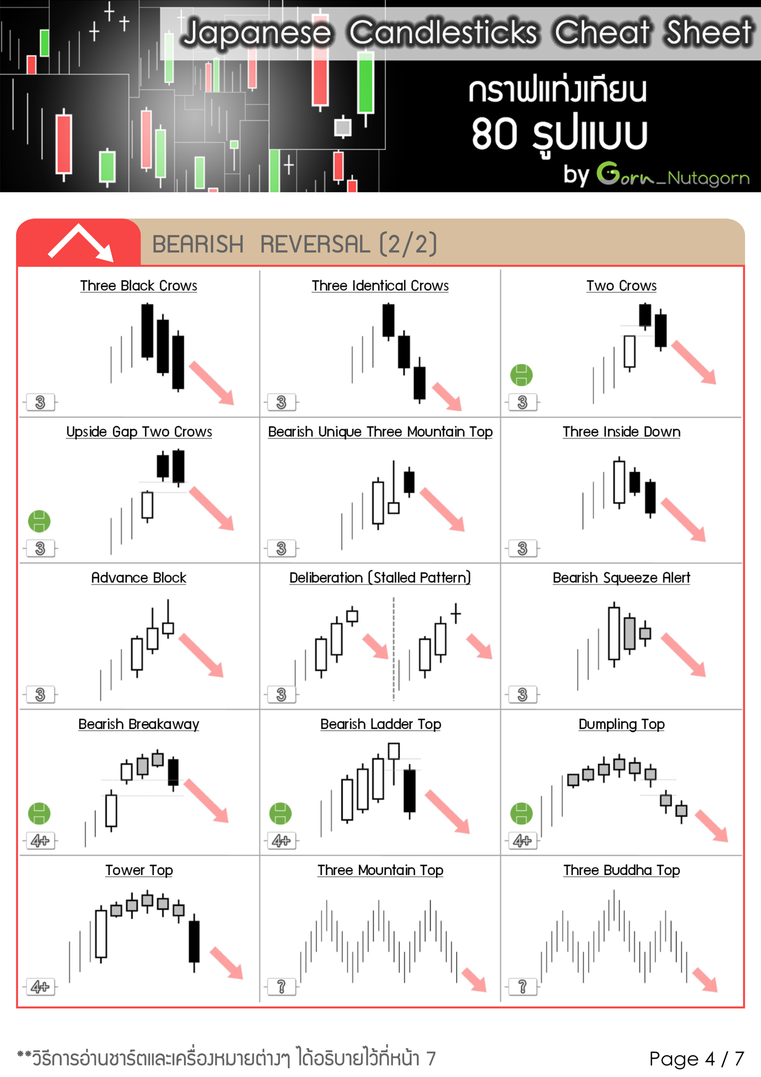 เข ยน label ในกราฟ forex