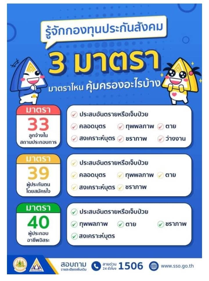 มีใครทำประกันสังคมมาตรา 40 บ้างครับ - Pantip