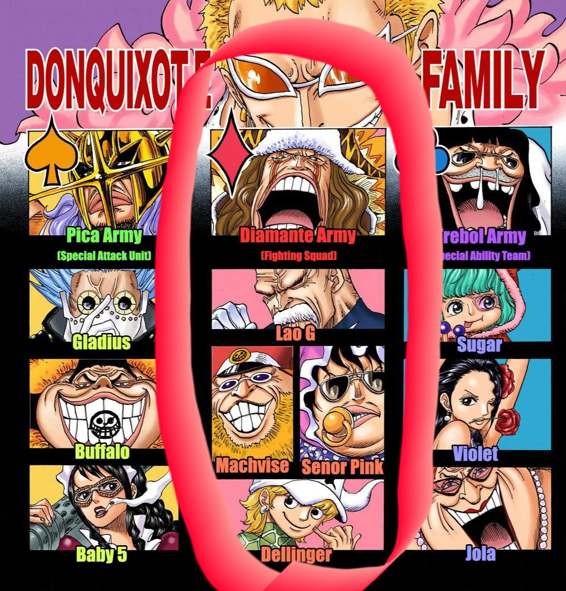 One Piece ชวนค ยเร องผ บร หารดอนก โฮเต แฟม ล หน วยต อส Pantip