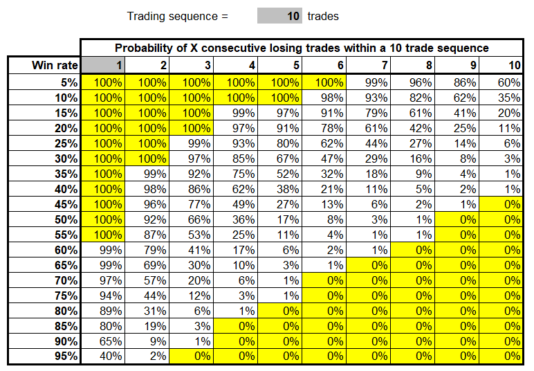 probability-of-x-consecutive-losing-trades