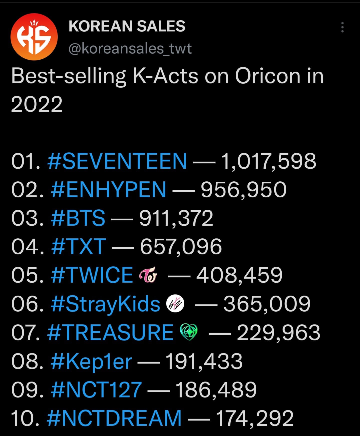 10 อันดับศิลปินเกาหลีที่มียอดขายสูงสุดประจำ Oricon Chart ของประเทศ