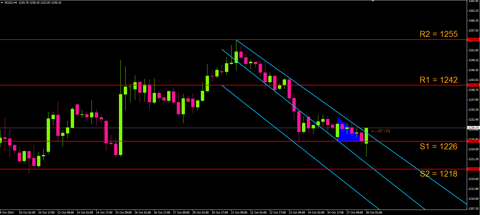 Forex pantip 2014