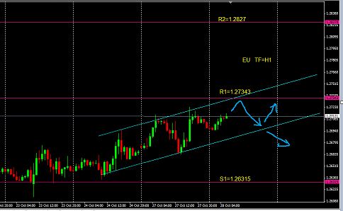 Forex pantip 2014