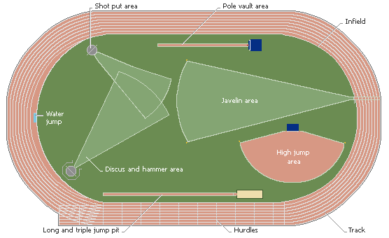 track field diagram layout - DriverLayer Search Engine