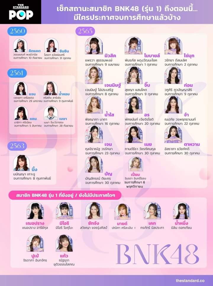 อัพเดตสถานะ BNK48 รุ่นที่ 1 Pantip