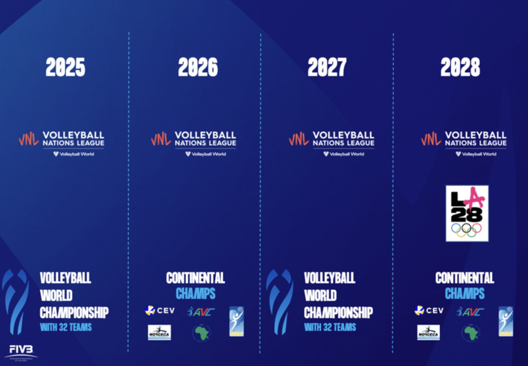 LA 2028 Olympic Qualification 🇺🇸 Pantip