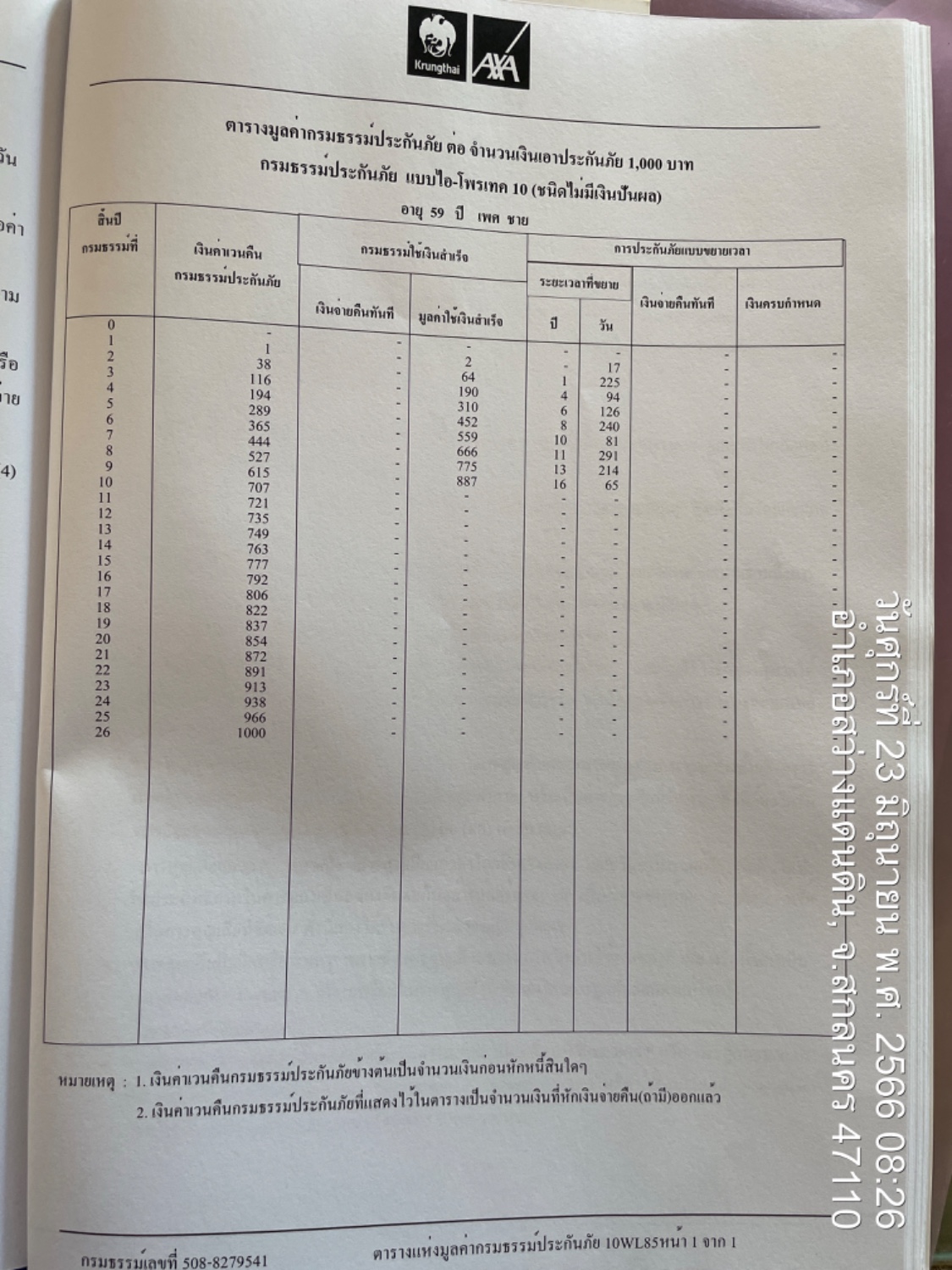 อยากทราบรายละเอียด ประกันชีวิตกรุงไทยแอกซ่า ไอ-โพรเทค5(ชนิดไม่มีเงินปันผล)  - Pantip